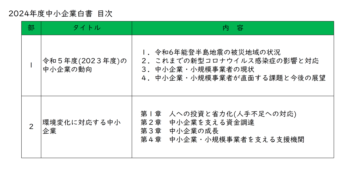 24年度中小企業白書