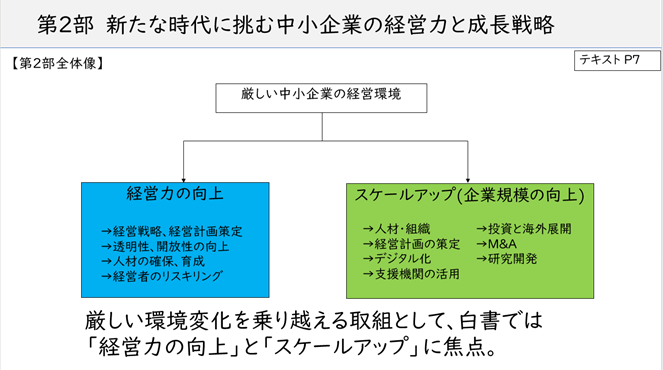 2025年白書画像2　第2部全体像