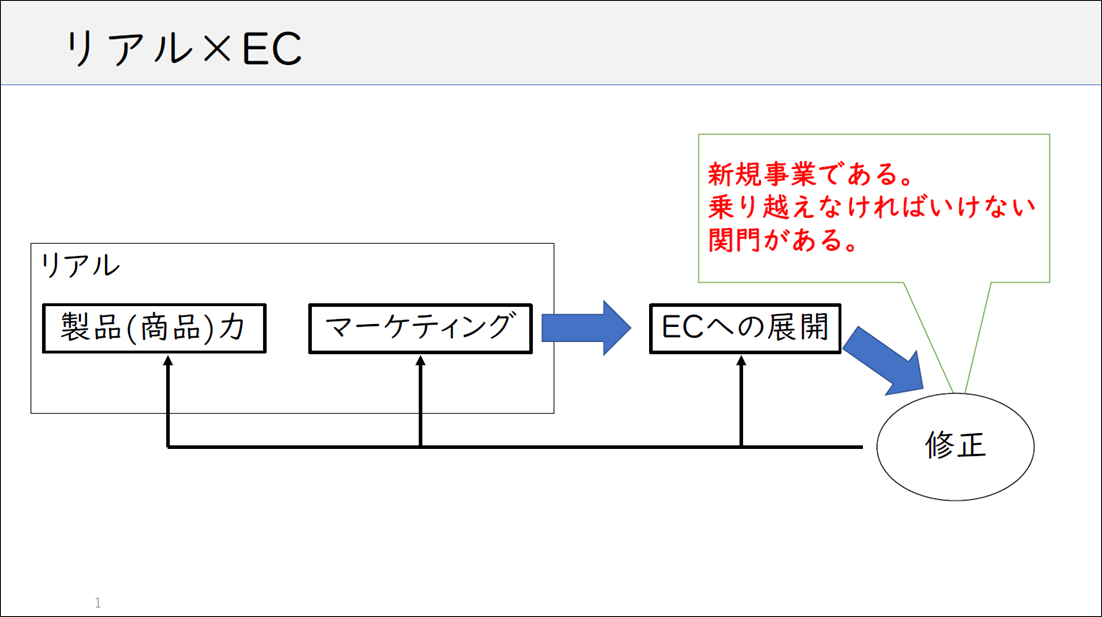 小規模EC画像1