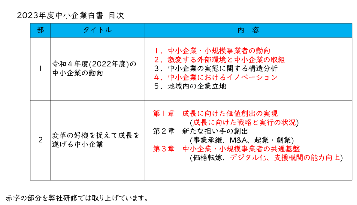 中小企業診断士更新研修_中小企業白書目次