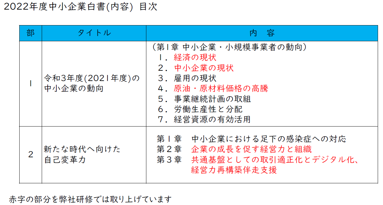 今年の中小企業白書目次