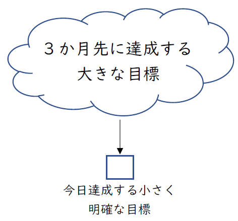 目標による改善の継続＿行動目標