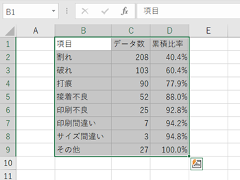 excelで作るパレート図説明1