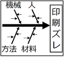 特性要因図