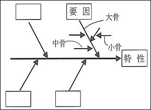 特性要因図詳細2